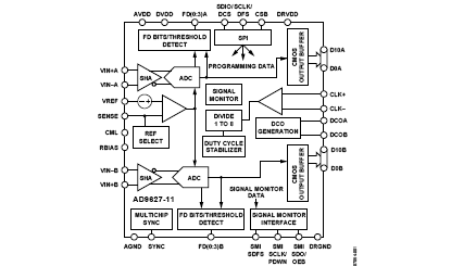 AD9627-11 Diagram AD9627-11 Diagram