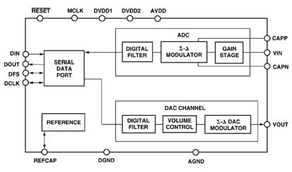 AD74111 Diagram