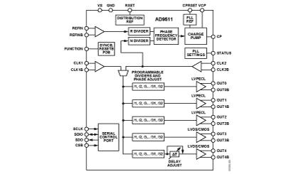 AD9511 Diagram