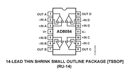 AD8054 Diagram AD8054 Diagram