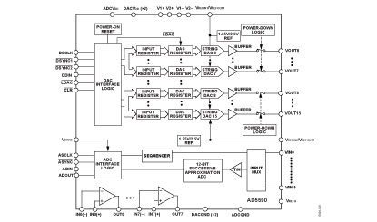 AD5590 Diagram
