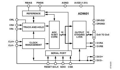 AD9601 Diagram