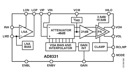 AD8331 Diagram