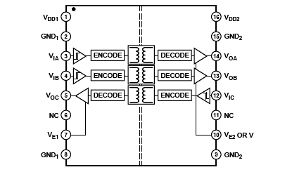 ADuM1301 Diagram