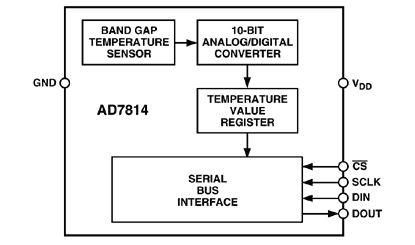 AD7814 Diagram