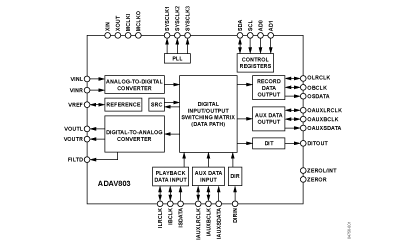 ADAV803 Diagram