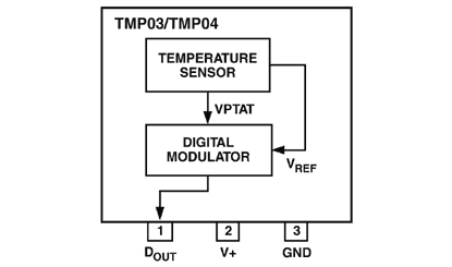 TMP04 Diagram TMP04 Diagram