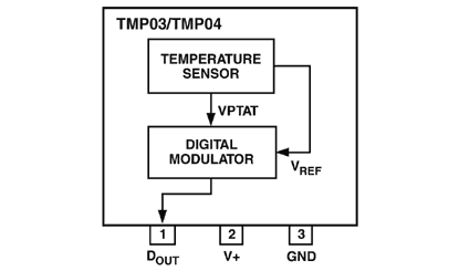 TMP04 Diagram