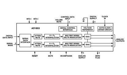 AD1853 Diagram