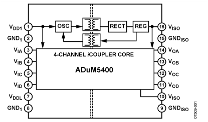 ADUM5400 Diagram ADUM5400 Diagram