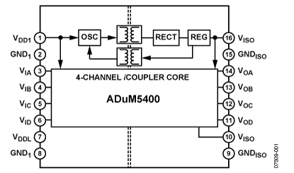 ADUM5400 Diagram