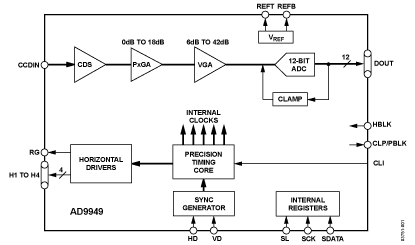 AD9949 Diagram