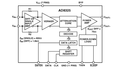 AD8325 Diagram