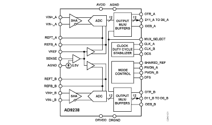 AD9238 Diagram