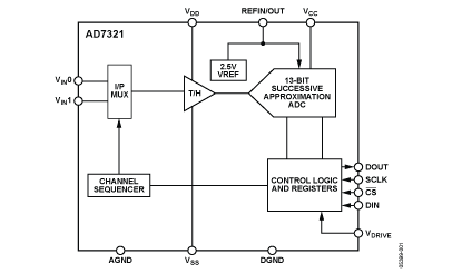  Connection Diagram