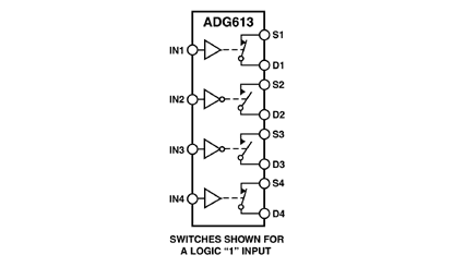 ADG613 Diagram ADG613 Diagram