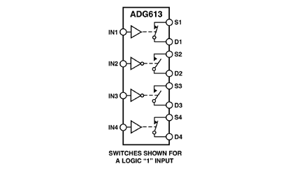 ADG613 Diagram