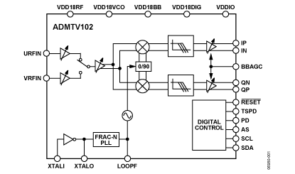ADMTV102 Diagram