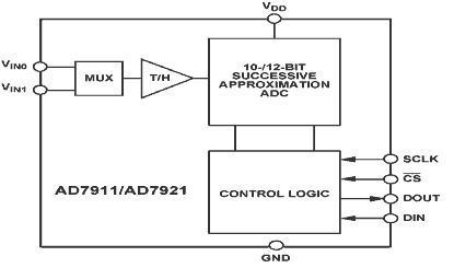 AD7921 Diagram