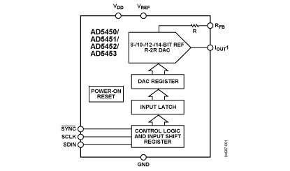 AD5452 Diagram