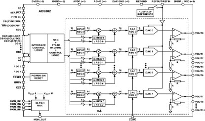 AD5382 Diagram
