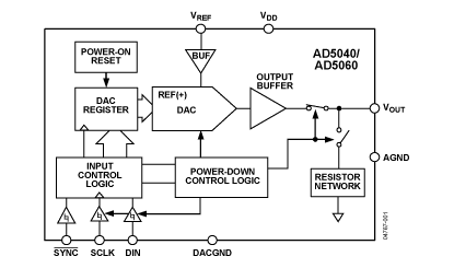 AD5040 Diagram