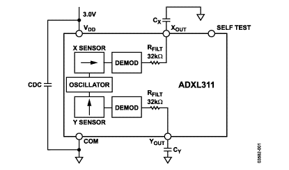 ADXL311 Diagram