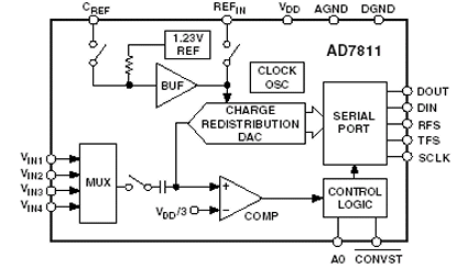 AD7811 Diagram AD7811 Diagram