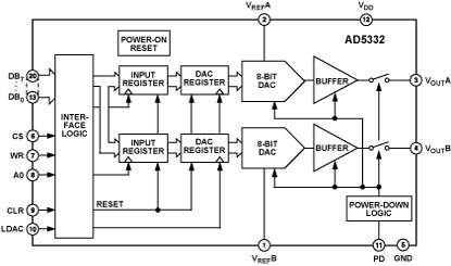 AD5332 Diagram