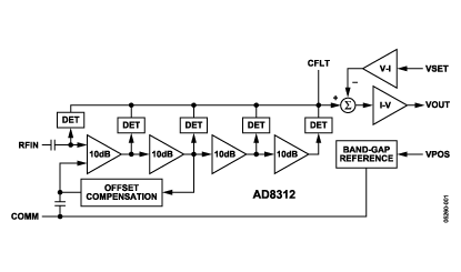 AD8312 Diagram