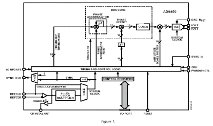 AD9859 Diagram
