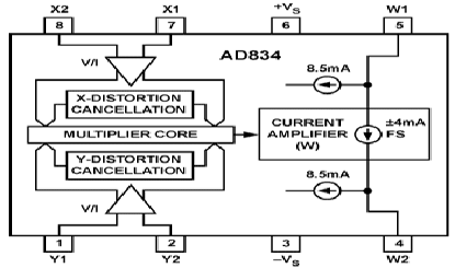 AD834 Diagram AD834 Diagram