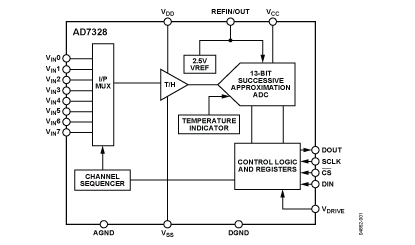 AD7328 Diagram
