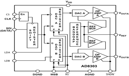 AD8303 Diagram AD8303 Diagram