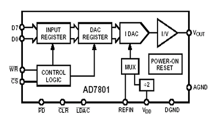 AD7801 Diagram