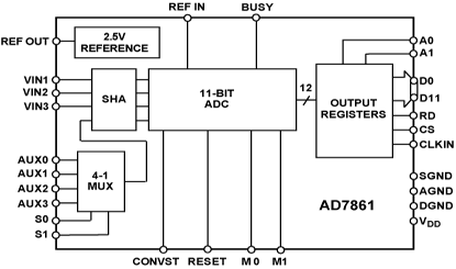 AD7861 Diagram