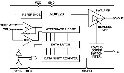 AD8320 Diagram
