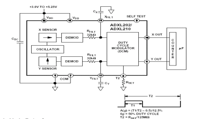 ADXL202 Diagram ADXL202 Diagram