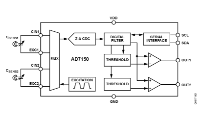 AD7150 Diagram AD7150 Diagram