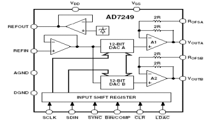 AD7249 Diagram AD7249 Diagram