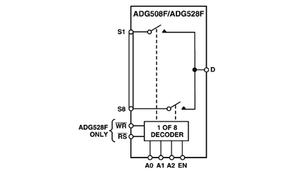 ADG508F Diagram