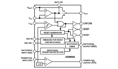 ADM696 Diagram ADM696 Diagram