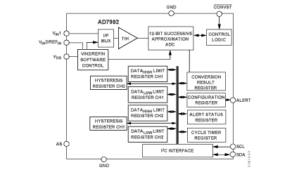 AD7992 Diagram