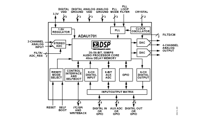 ADAU1701 Diagram