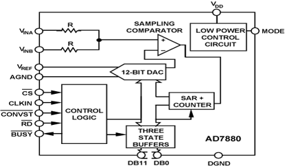 AD7880 Diagram