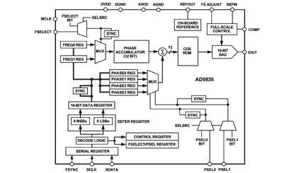 AD9835 Diagram