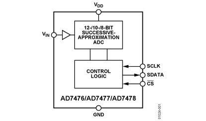 AD7478 Diagram