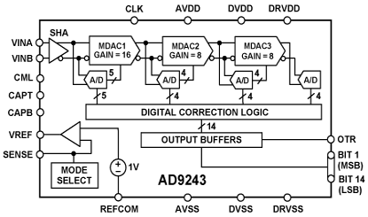   Connection Diagram