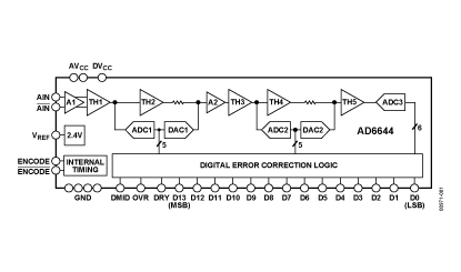 AD6644 Diagram