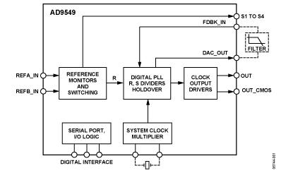   Connection Diagram